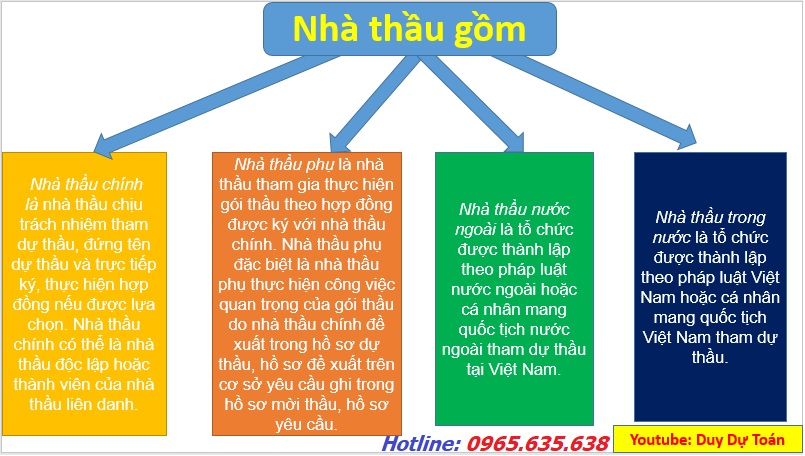 hình thức đấu thầu năm 2023