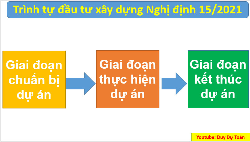trình tự đầu tư xây dựng năm 2023