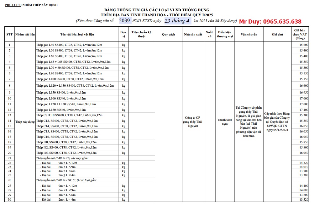 Giá Vật liệu xây dựng tỉnh Thanh Hóa năm 2025