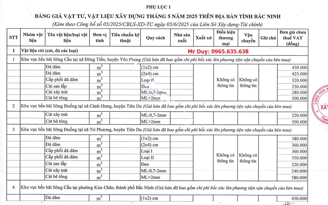 giá Vật liệu xây dựng Bắc Ninh tháng 6 năm 2025
