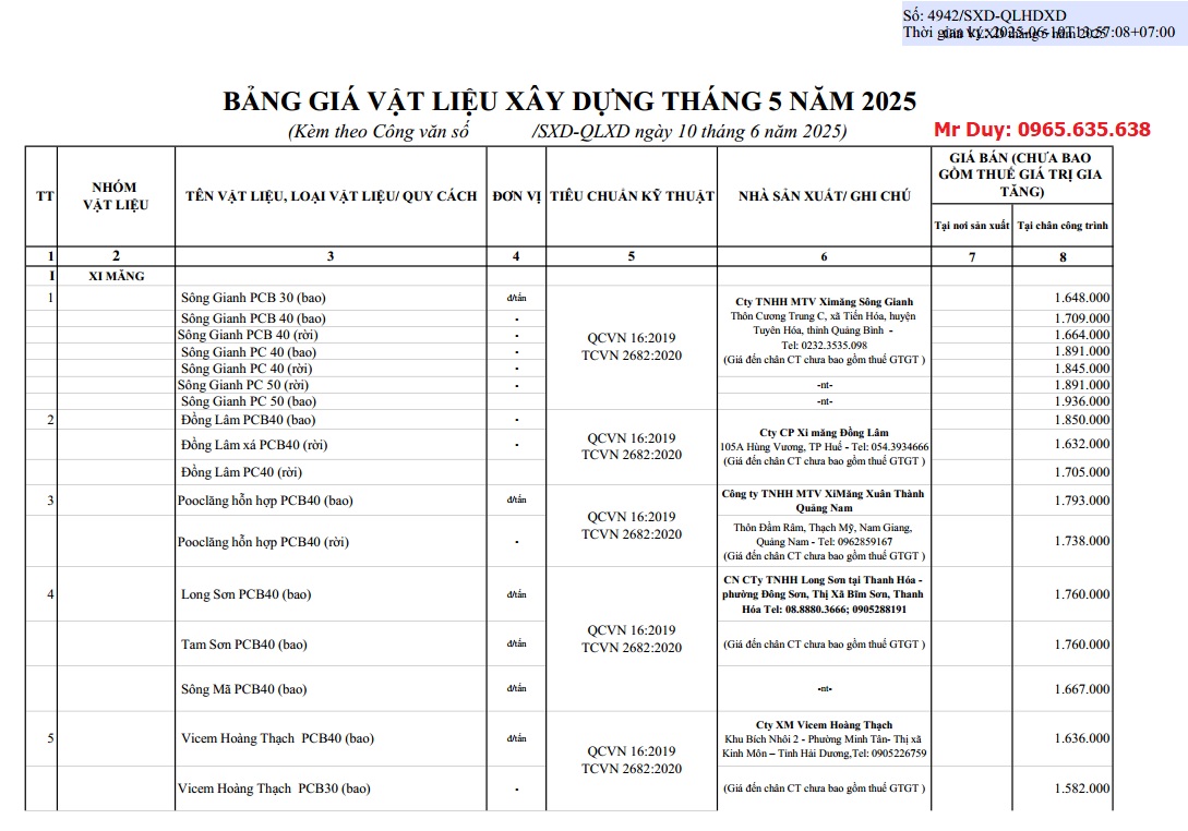 giá Vật liệu xây dựng Đà Nẵng tháng 6 năm 2025