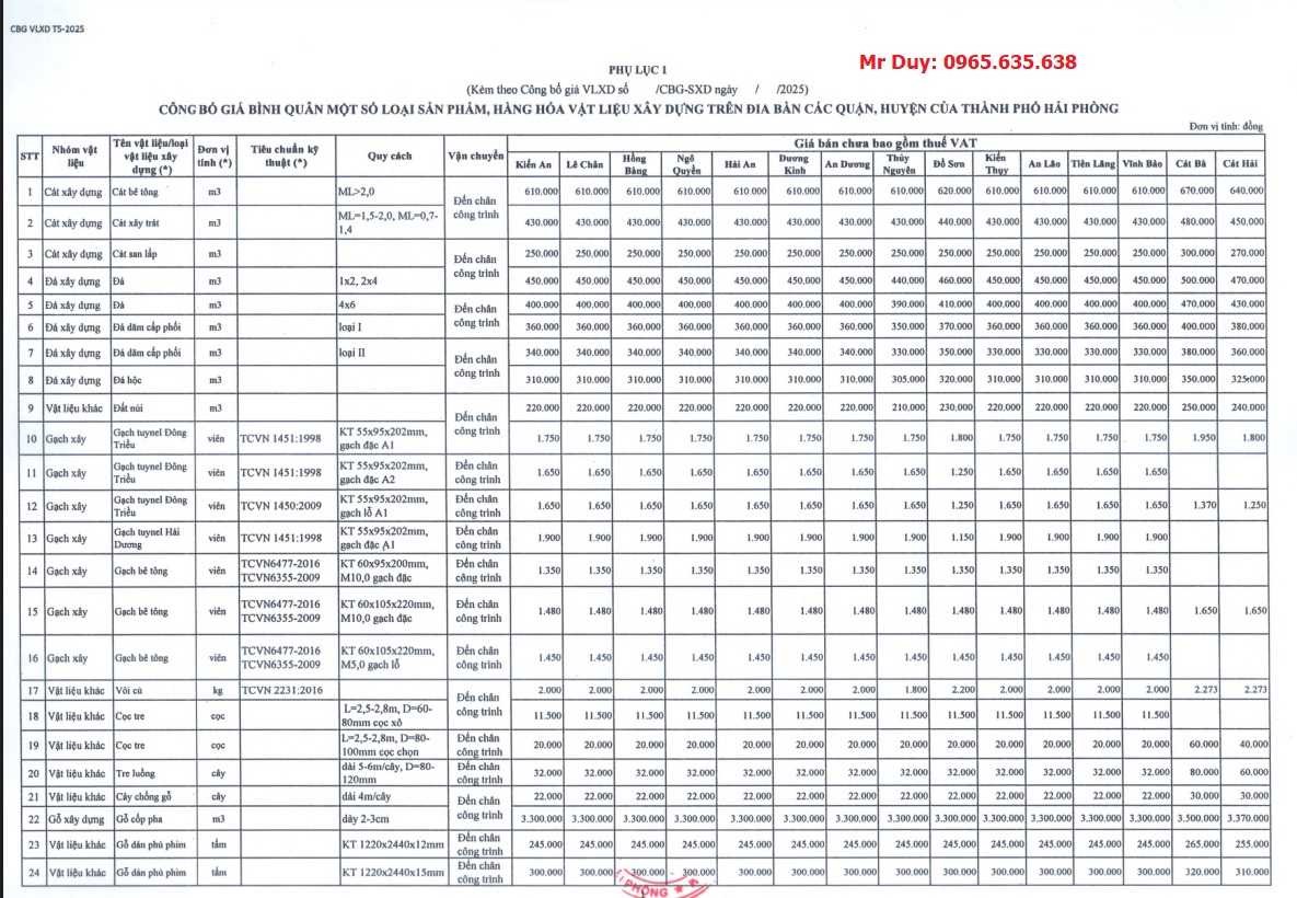 giá Vật liệu xây dựng Hải Phòng tháng 6 năm 2025