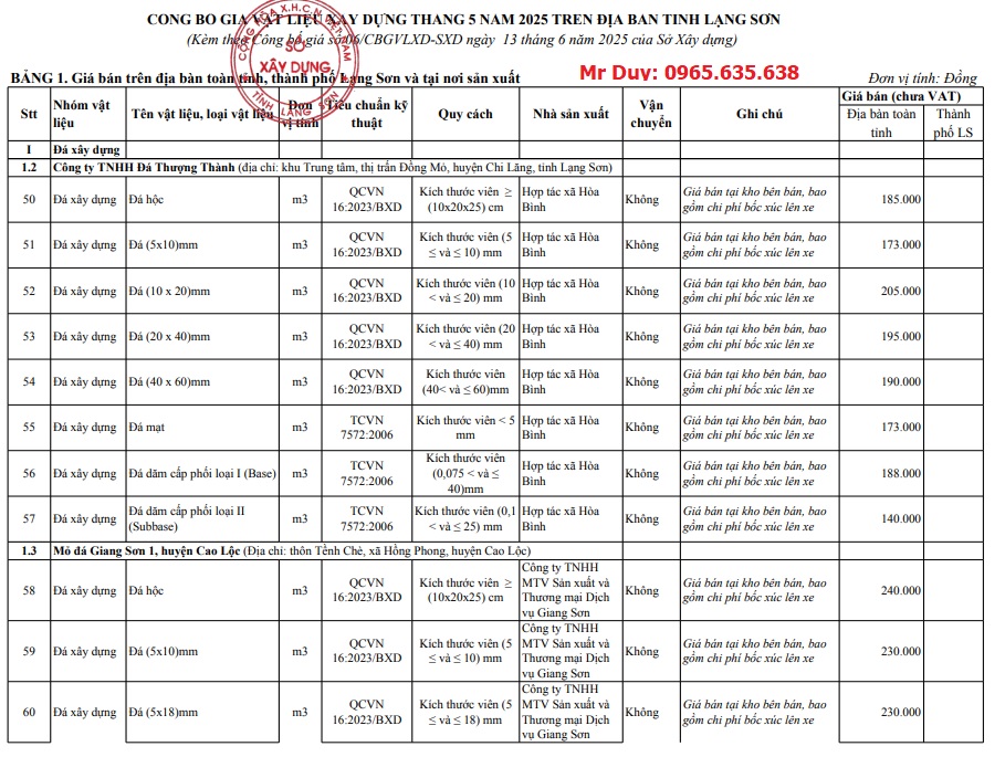 giá Vật liệu xây dựng Lạng Sơn tháng 6 năm 2025