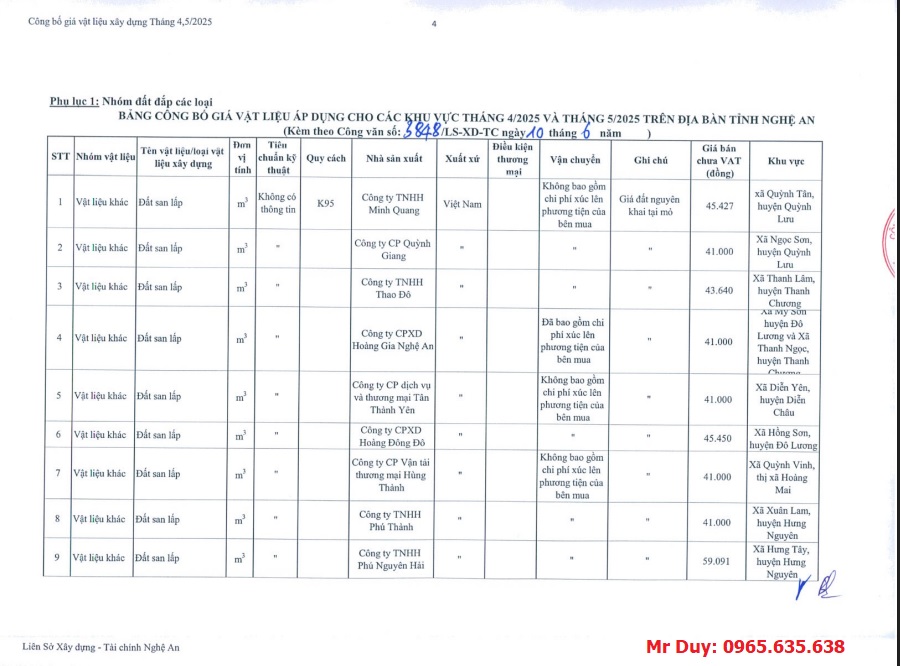 giá Vật liệu xây dựng Nghệ An tháng 6 năm 2025
