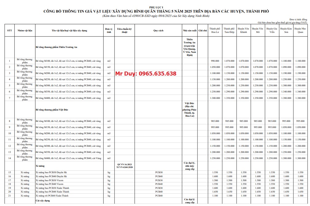 giá Vật liệu xây dựng Ninh Bình tháng 6 năm 2025