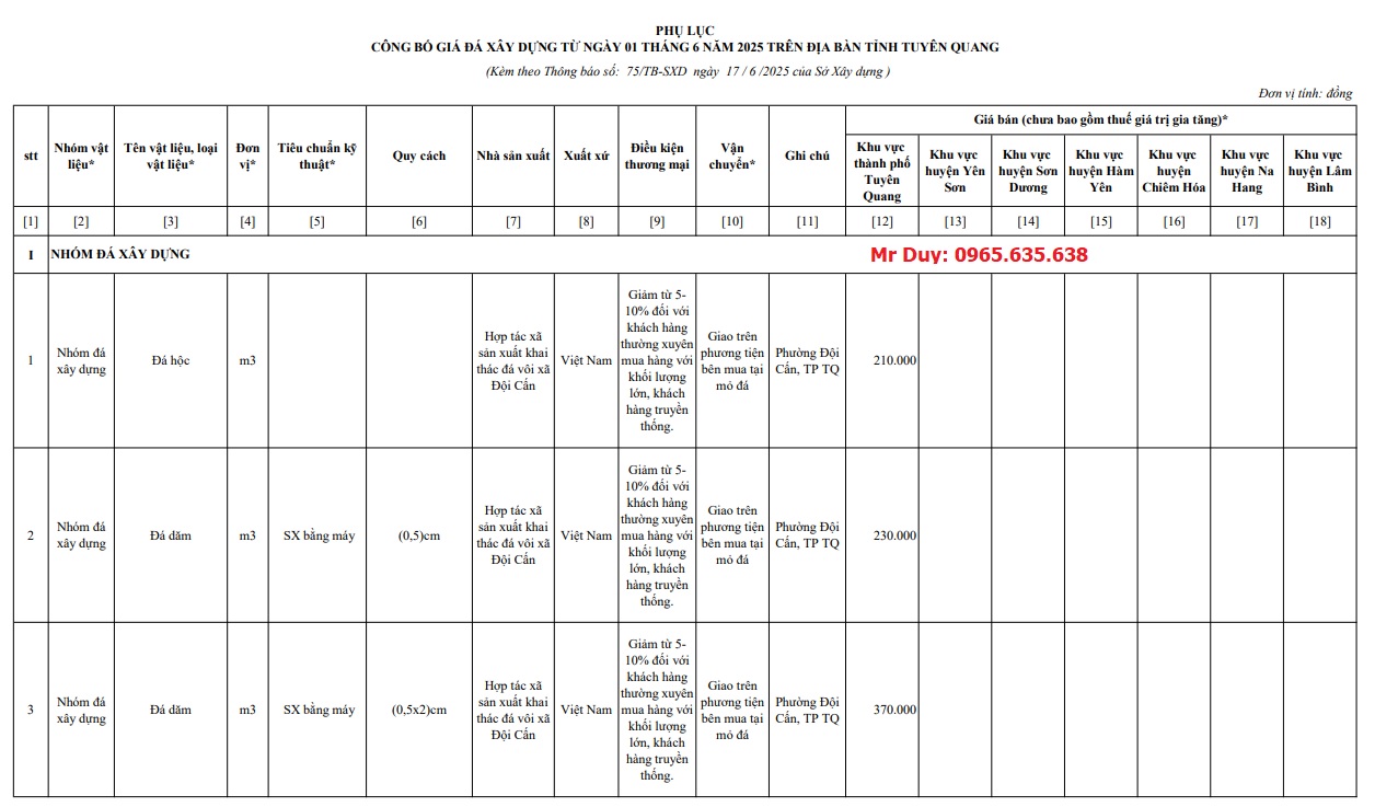 giá Vật liệu xây dựng Tuyên Quang năm 2025