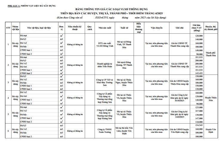 giá VLXD tỉnh Thanh Hóa tháng 6 năm 2025