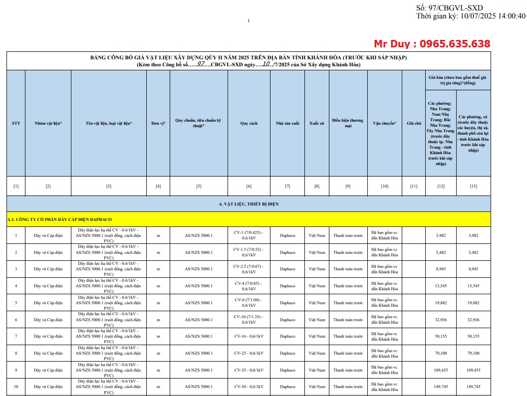 Công bố giá VLXD Khánh Hòa Quý 2 năm 2025