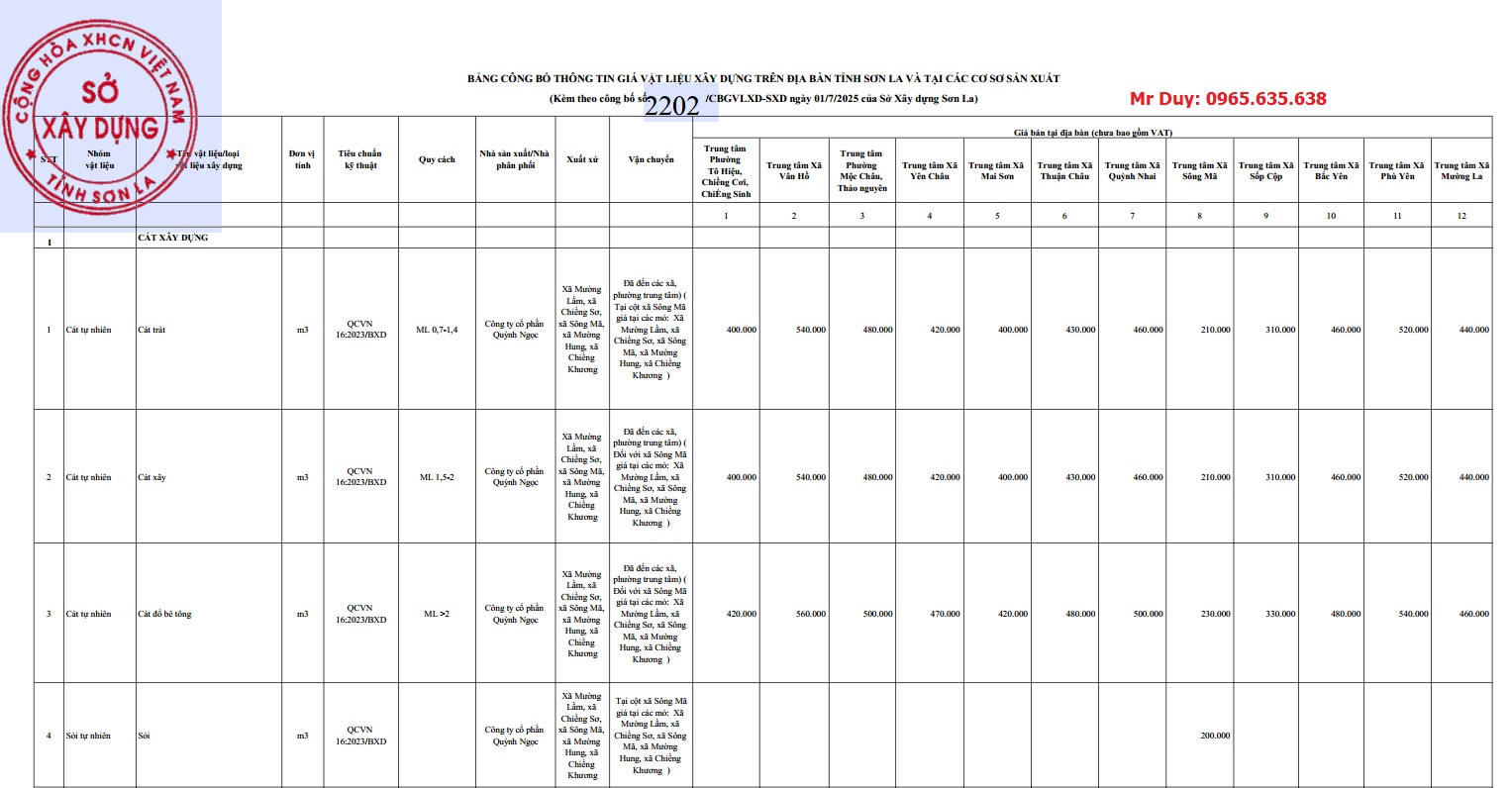 Công bố giá VLXD Sơn La Quý 2 năm 2025