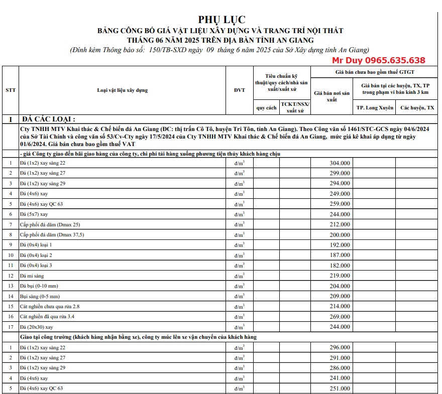 giá Vật liệu xây dựng An Giang tháng 6 năm 2025
