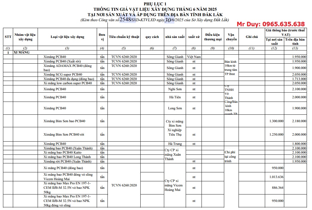giá Vật liệu xây dựng Đắk Lắk tháng 6 năm 2025