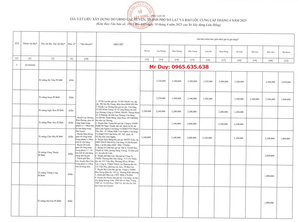 giá Vật liệu xây dựng Lâm Đồng tháng 6 năm 2025