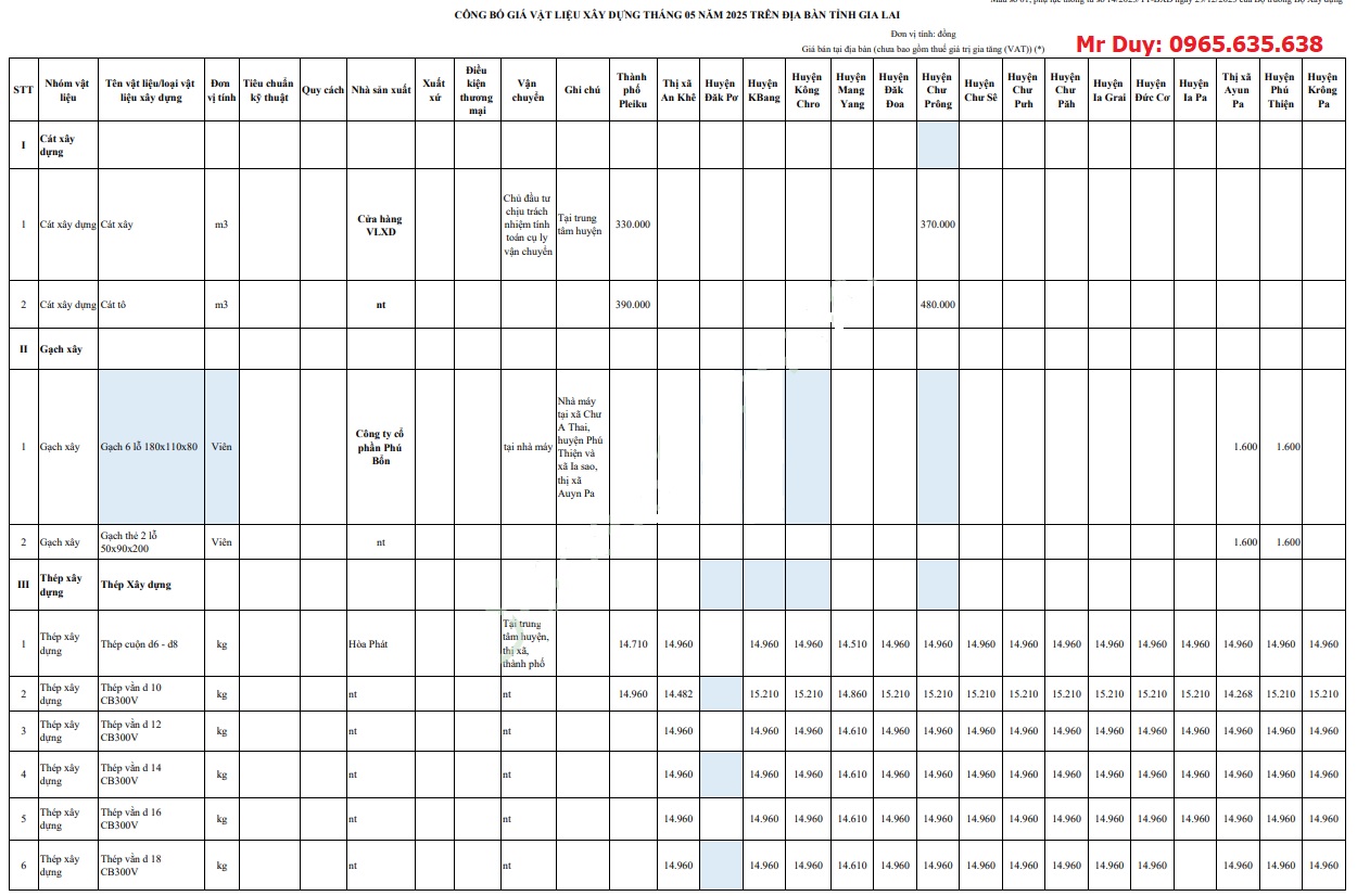 giá Vật liệu xây dựng Gia Lai tháng 6 năm 2025