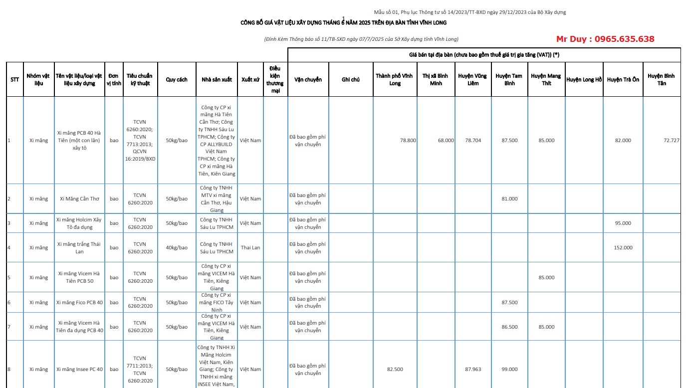 giá Vật liệu xây dựng Vĩnh Long tháng 6 năm 2025