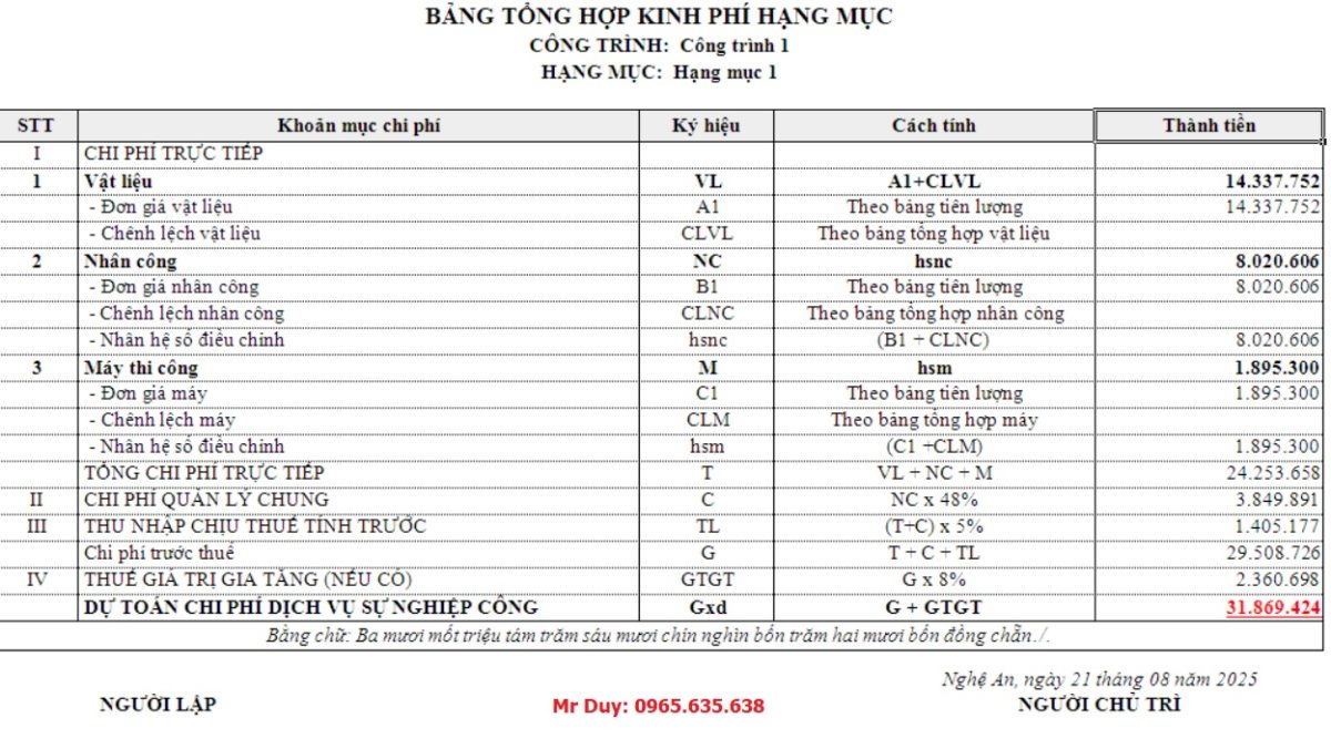 chi phí dịch vụ công ích đô thị năm 2025