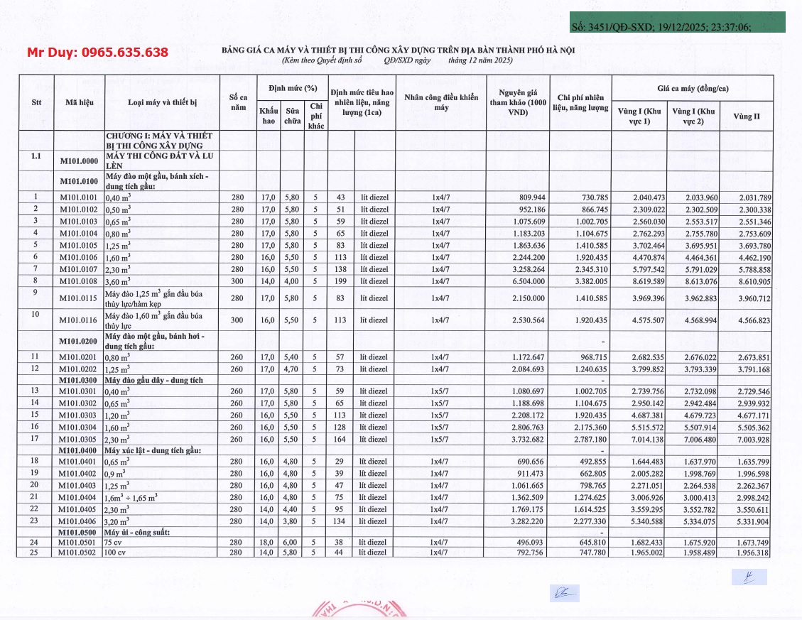 Bảng giá ca máy Hà Nội năm 2026 Quyết định 3451/QĐ-SXD